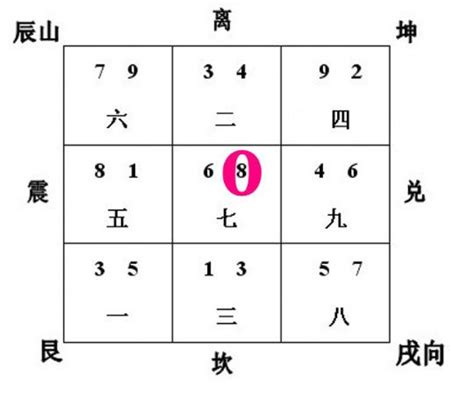 山星入囚|风水的城门正副城门及用法——玄空风水的入囚解囚